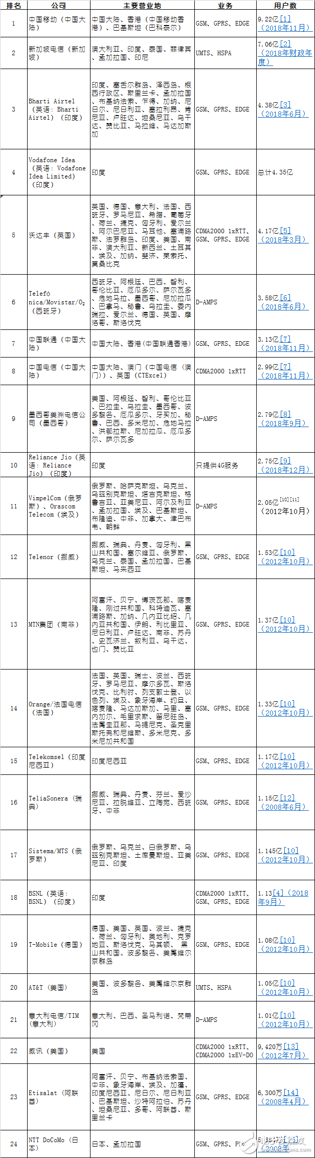 为什么携号转网推进速度这么慢,第10张