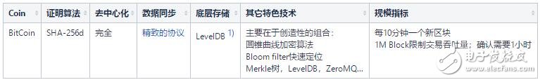 区块链技术的核心问题解读,区块链技术的核心问题解读,第3张