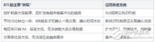 区块链技术的核心问题解读,区块链技术的核心问题解读,第4张