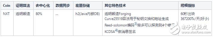 区块链技术的核心问题解读,第7张