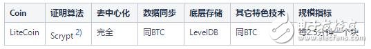 区块链技术的核心问题解读,区块链技术的核心问题解读,第5张