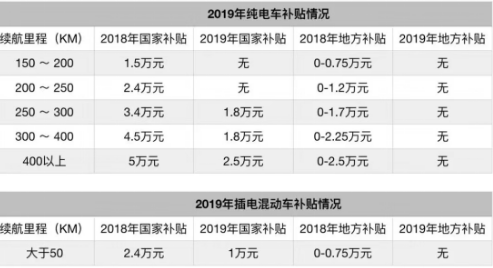 国内新能源车市场将迎来一次大变革和洗牌 两极分化的趋势更加明显,国内新能源车市场将迎来一次大变革和洗牌 两极分化的趋势更加明显,第2张