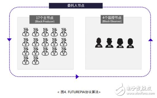 第三代区块链主网FUTUREPIA将解决现有区块链生态系统的问题,第3张