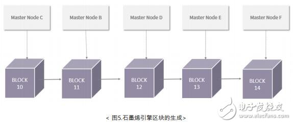 第三代区块链主网FUTUREPIA将解决现有区块链生态系统的问题,第4张