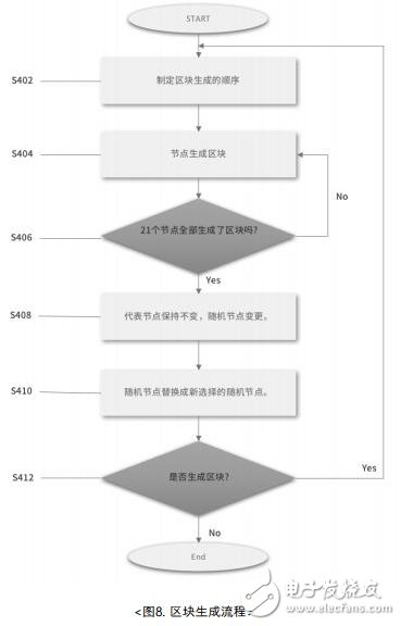 第三代区块链主网FUTUREPIA将解决现有区块链生态系统的问题,第7张