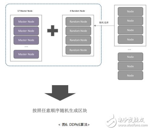 第三代区块链主网FUTUREPIA将解决现有区块链生态系统的问题,第5张