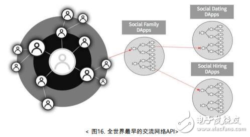 第三代区块链主网FUTUREPIA将解决现有区块链生态系统的问题,第20张