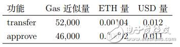 以太坊在未来有希望成为下一代交易网络,第2张