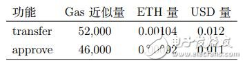 以太坊在未来有希望成为下一代交易网络,第4张