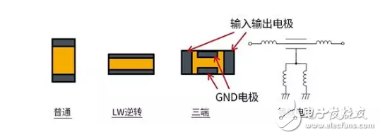 去耦电容的有效使用方法要点二,去耦电容的有效使用方法要点二,第3张