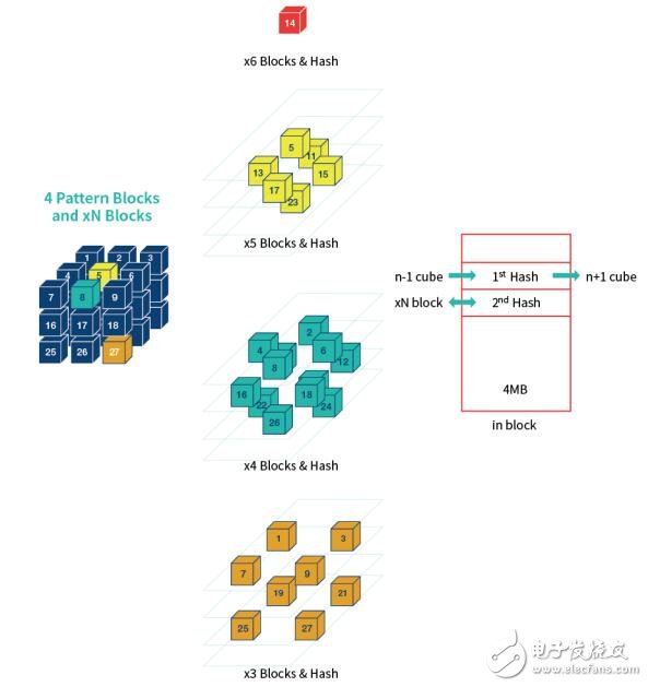 区块链公开数据库Cube Chain的特征介绍,第4张