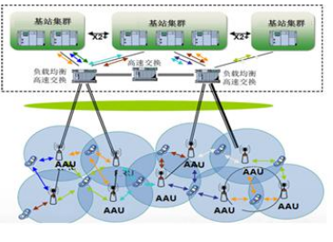 华为与福建移动已完成了一阶段的5G CRAN试点建设,华为与福建移动已完成了一阶段的5G CRAN试点建设,第2张