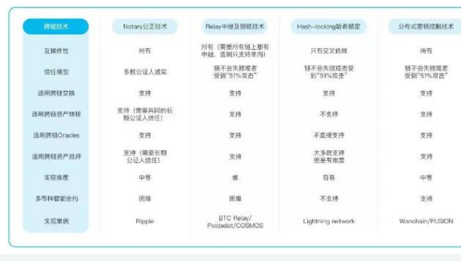 跨链技术能够解决区块链的哪些问题,跨链技术能够解决区块链的哪些问题,第2张