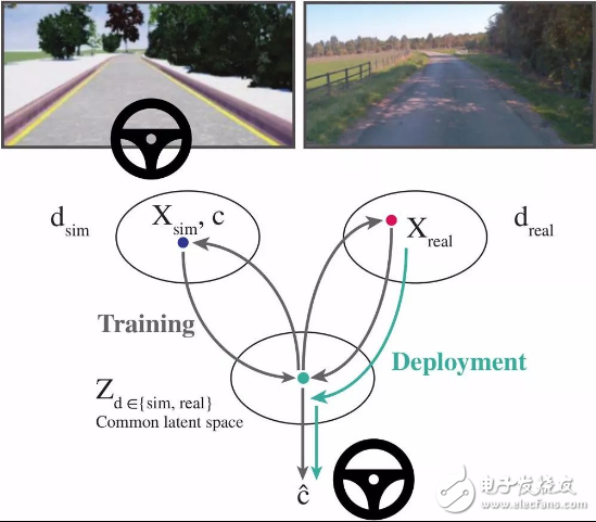 Wayve致力于开发时态预测模型 是构建智能安全自动驾驶汽车的关键,Wayve致力于开发时态预测模型 是构建智能安全自动驾驶汽车的关键,第3张