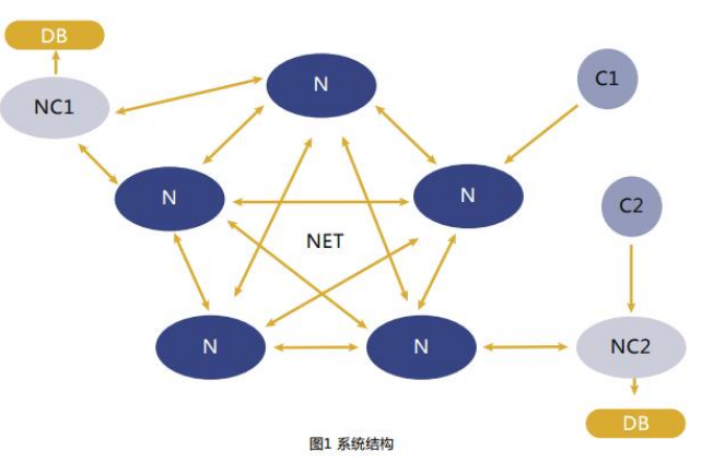 基于区块链技术的数据库应用平台ChainSQL介绍,基于区块链技术的数据库应用平台ChainSQL介绍,第2张