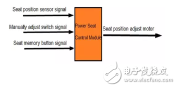 无PCB（PCB-less）的霍尔锁存器在汽车座椅电机定位的解决方案,无PCB（PCB-less）的霍尔锁存器在汽车座椅电机定位的解决方案,第3张