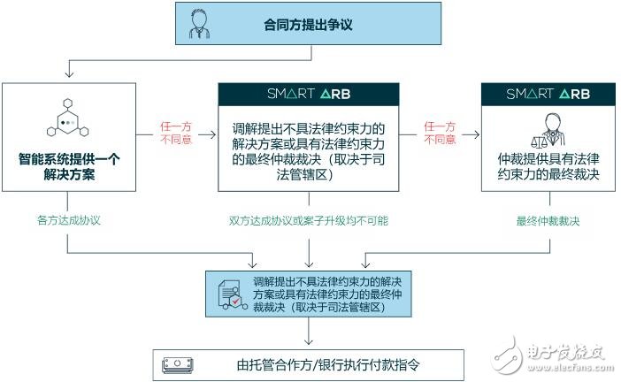 区块链生态系统PrepayWay介绍,第4张