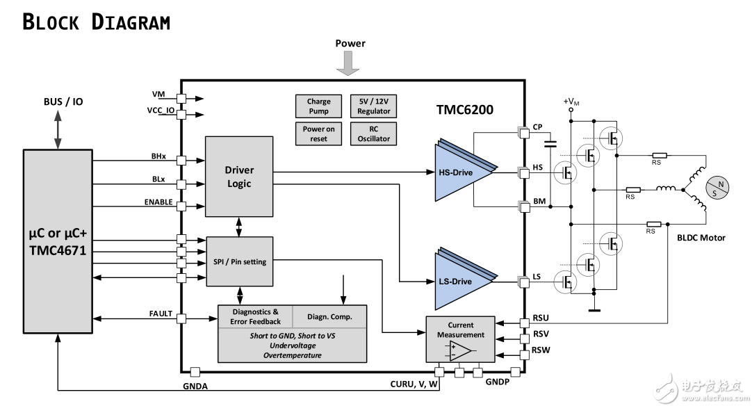 TRINAMIC推出新型高压栅极驱动器TMC6200,TRINAMIC推出新型高压栅极驱动器TMC6200,第2张