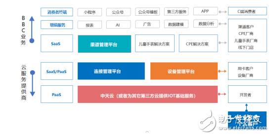 中天网景将亮相IOTE2019深圳物联网展,中天网景将亮相IOTE2019深圳物联网展,第2张