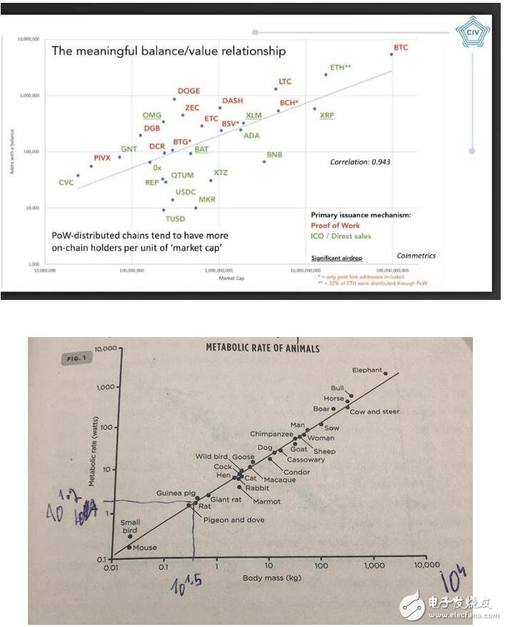 比特币的稀缺性将会影响什么,比特币的稀缺性将会影响什么,第4张