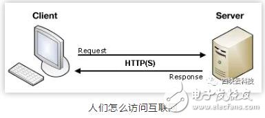 五种去中心化的分布式存储平台介绍,五种去中心化的分布式存储平台介绍,第3张