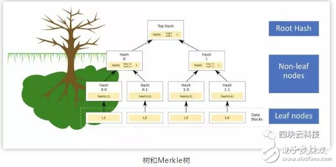 五种去中心化的分布式存储平台介绍,第4张