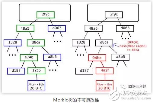 五种去中心化的分布式存储平台介绍,第5张