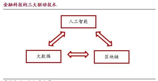 区块链技术在资产管理业务中的应用,区块链技术在资产管理业务中的应用,第2张