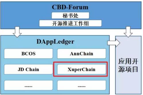 基于区块链技术自主研发和创新的百度超级链正式宣布开源,基于区块链技术自主研发和创新的百度超级链正式宣布开源,第2张