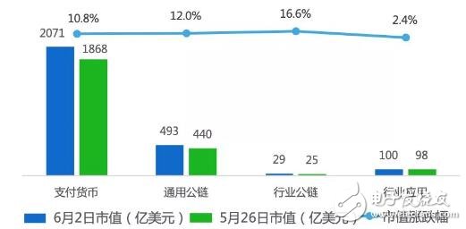 全球数字货币资产日均市值交易行情分析,全球数字货币资产日均市值交易行情分析,第3张