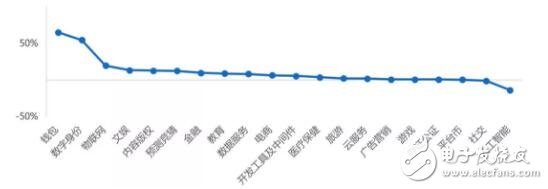 全球数字货币资产日均市值交易行情分析,全球数字货币资产日均市值交易行情分析,第4张