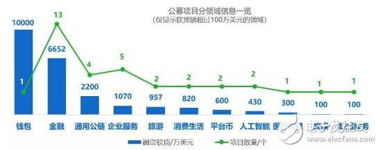 全球数字货币资产日均市值交易行情分析,全球数字货币资产日均市值交易行情分析,第7张