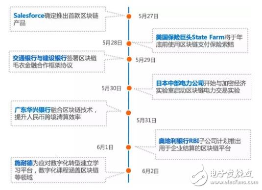 全球数字货币资产日均市值交易行情分析,全球数字货币资产日均市值交易行情分析,第10张