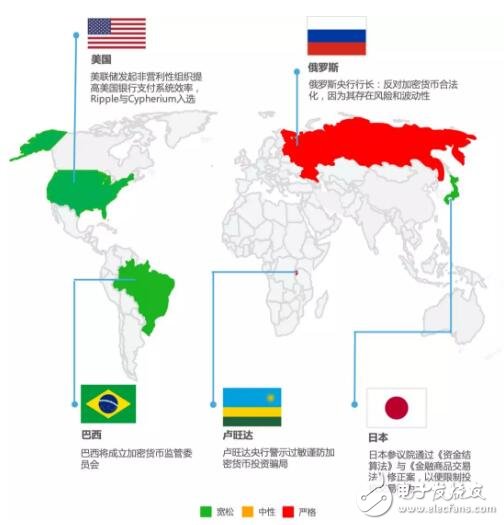 全球数字货币资产日均市值交易行情分析,全球数字货币资产日均市值交易行情分析,第9张