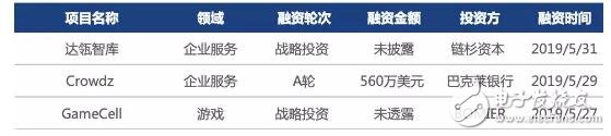 全球数字货币资产日均市值交易行情分析,全球数字货币资产日均市值交易行情分析,第8张