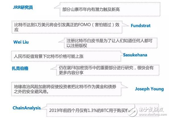 全球数字货币资产日均市值交易行情分析,全球数字货币资产日均市值交易行情分析,第11张