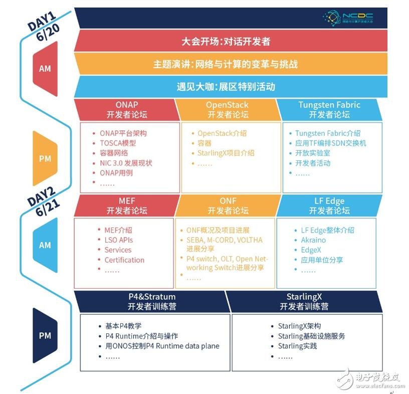 运营商开源解决方案领导者ONF 将于6月在京举办开发者论坛,第2张