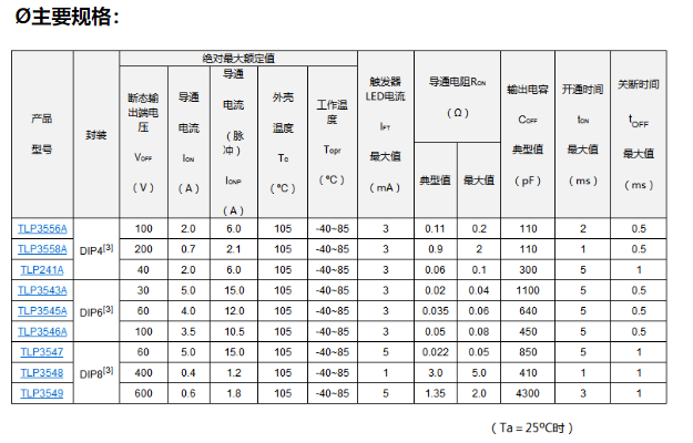 东芝为工控设备提供的九款通过UL 508认证的光继电器资料说明,第2张