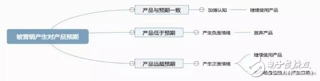 波场和比特币的营销方式究竟是怎样的,波场和比特币的营销方式究竟是怎样的,第2张