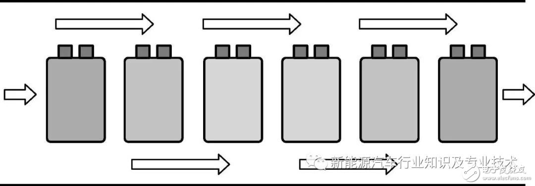 动力电池热管理系统有哪些主要功能,动力电池热管理系统有哪些主要功能,第2张
