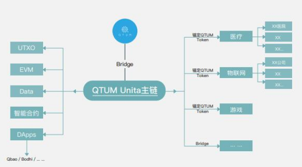 基于为企业提供的区块链解决方案联盟链Unita介绍,基于为企业提供的区块链解决方案联盟链Unita介绍,第2张