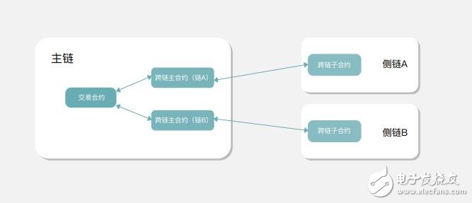 基于为企业提供的区块链解决方案联盟链Unita介绍,第4张