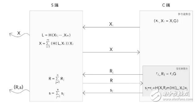 Schnorr签名与比特币多签详细介绍,第11张