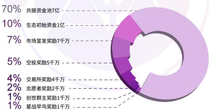 基于区块链技术的FDS商业生态介绍,基于区块链技术的FDS商业生态介绍,第2张