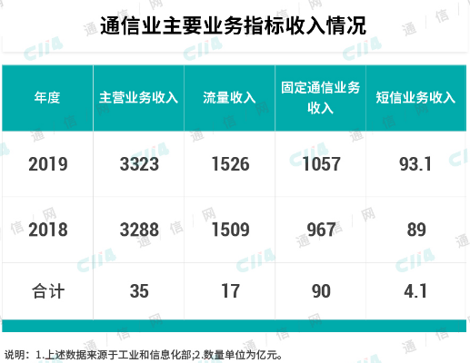 5G虽然箭在弦上但是离成熟还有一段距离,5G虽然箭在弦上但是离成熟还有一段距离,第2张