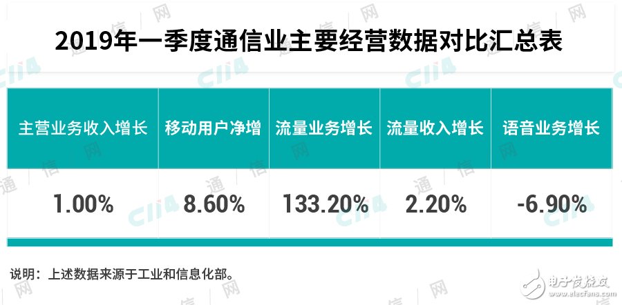 5G虽然箭在弦上但是离成熟还有一段距离,第3张