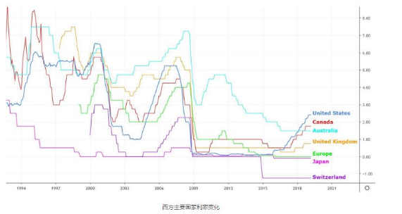 一个负利率和无现金的社会将如何影响比特币,一个负利率和无现金的社会将如何影响比特币,第2张