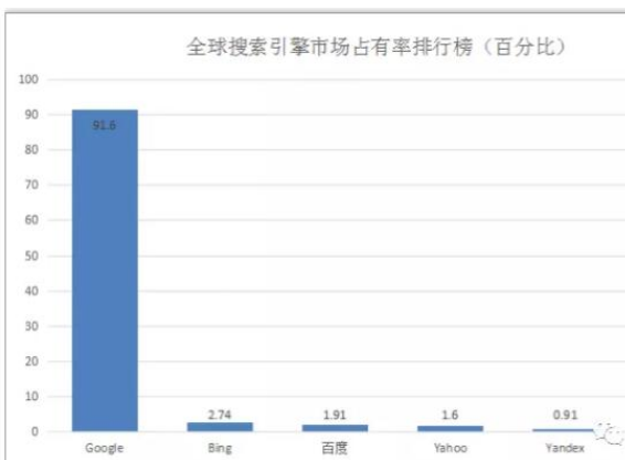 基于区块链技术的革命性安全搜索引擎IPFS介绍,基于区块链技术的革命性安全搜索引擎IPFS介绍,第2张