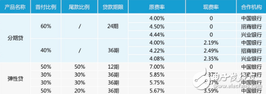 智能网联汽车是未来趋势 造车新势力挑战的背后往往站着机遇,智能网联汽车是未来趋势 造车新势力挑战的背后往往站着机遇,第2张