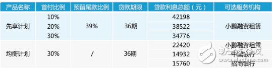 智能网联汽车是未来趋势 造车新势力挑战的背后往往站着机遇,智能网联汽车是未来趋势 造车新势力挑战的背后往往站着机遇,第3张